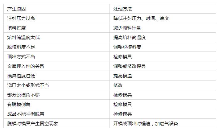 TPU制品產(chǎn)生裂痕是什么原因？如何解決？